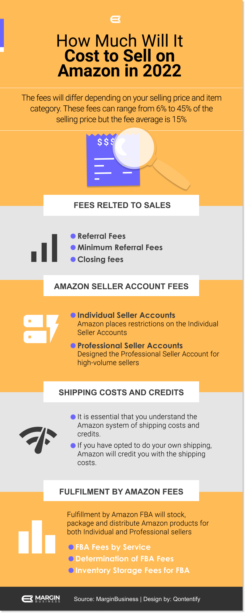 Amazon Seller Fees – How Much Will It Cost to Sell on Amazon in 2022 - Listicle Infographic by Margin Business