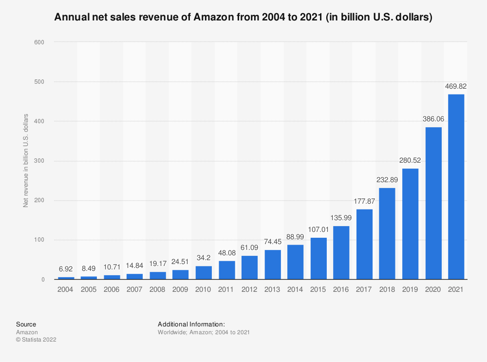 Amazon Pricing Strategy statistics and numbers by Listing Translation Agency EU Margin Business
