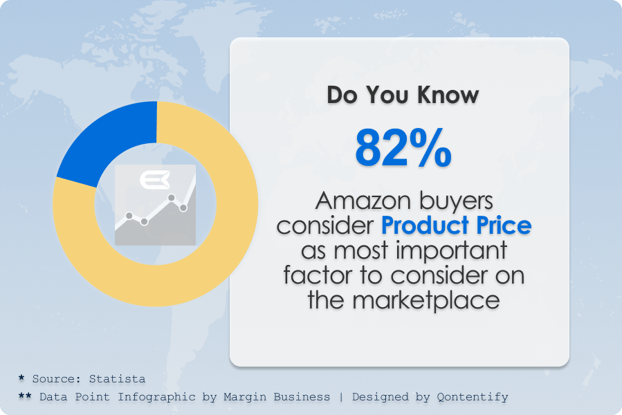 Amazon Product Pricing Strategy - Ultimate Guide - Data point infographic statistics by Margin Business EU Translation Agency-min