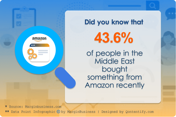 Data Point Infographic -Amazon UAE Optimization, Localization & Translation Guide - Margin Business Localization Agency
