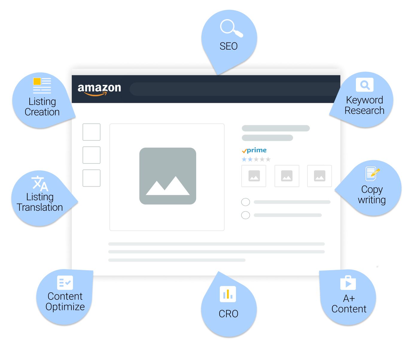 World Best Amazon Listing Translations Infographic by Margin Business Amazon Agency